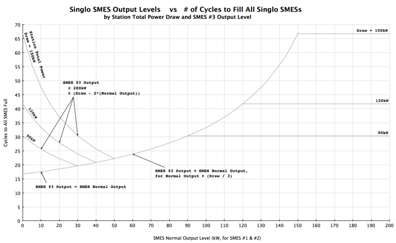 File:SMES Output v Cycles to Full v01.png